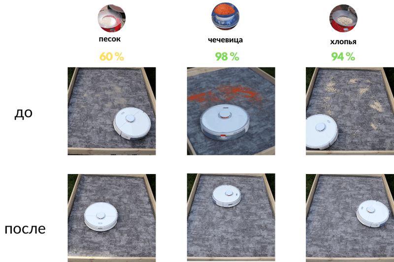 Roborock S5 Маx. обзор результатов на всасывание на коврах с низким ворсом.